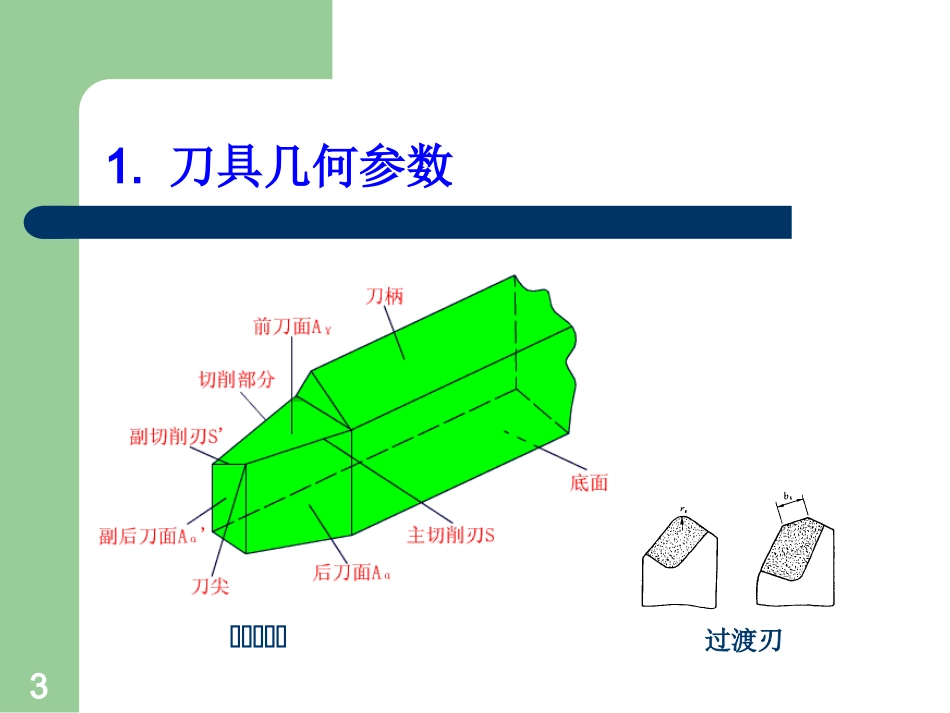 刀具材料及镗、铣刀具介绍及选择(备用)_第3页
