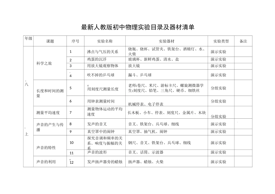 初中物理实验目录及器材清单_第1页