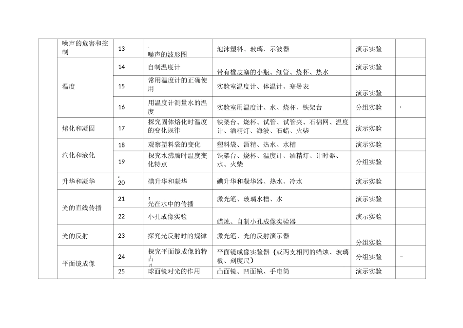 初中物理实验目录及器材清单_第2页