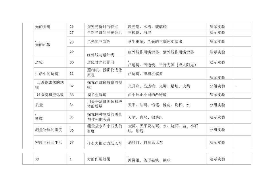 初中物理实验目录及器材清单_第3页