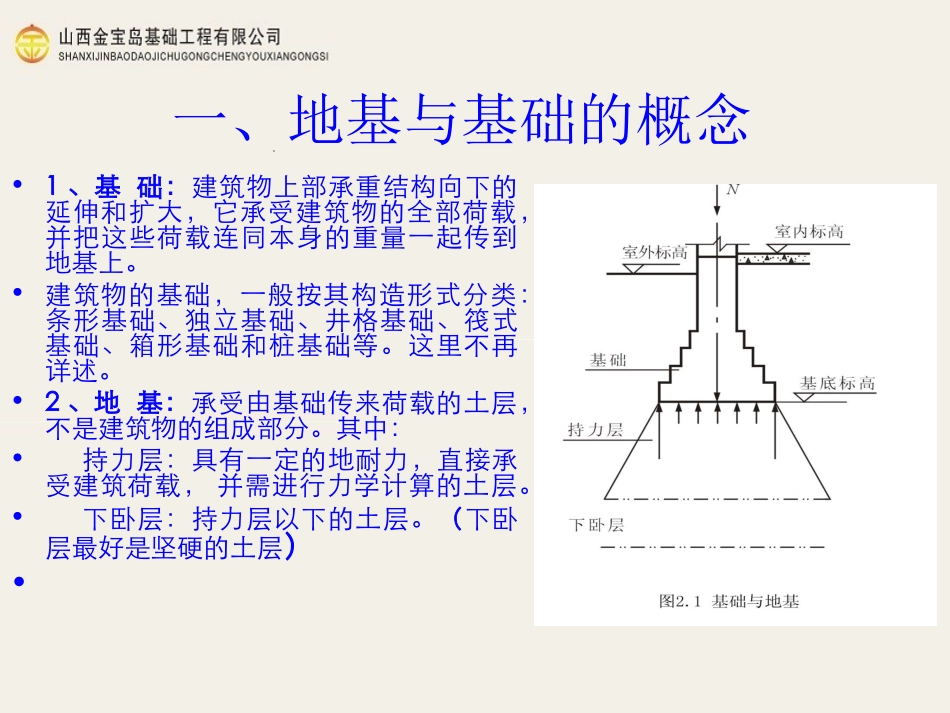 地基处理基础知识_第2页