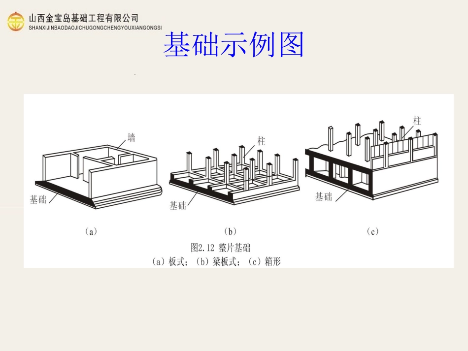 地基处理基础知识_第3页