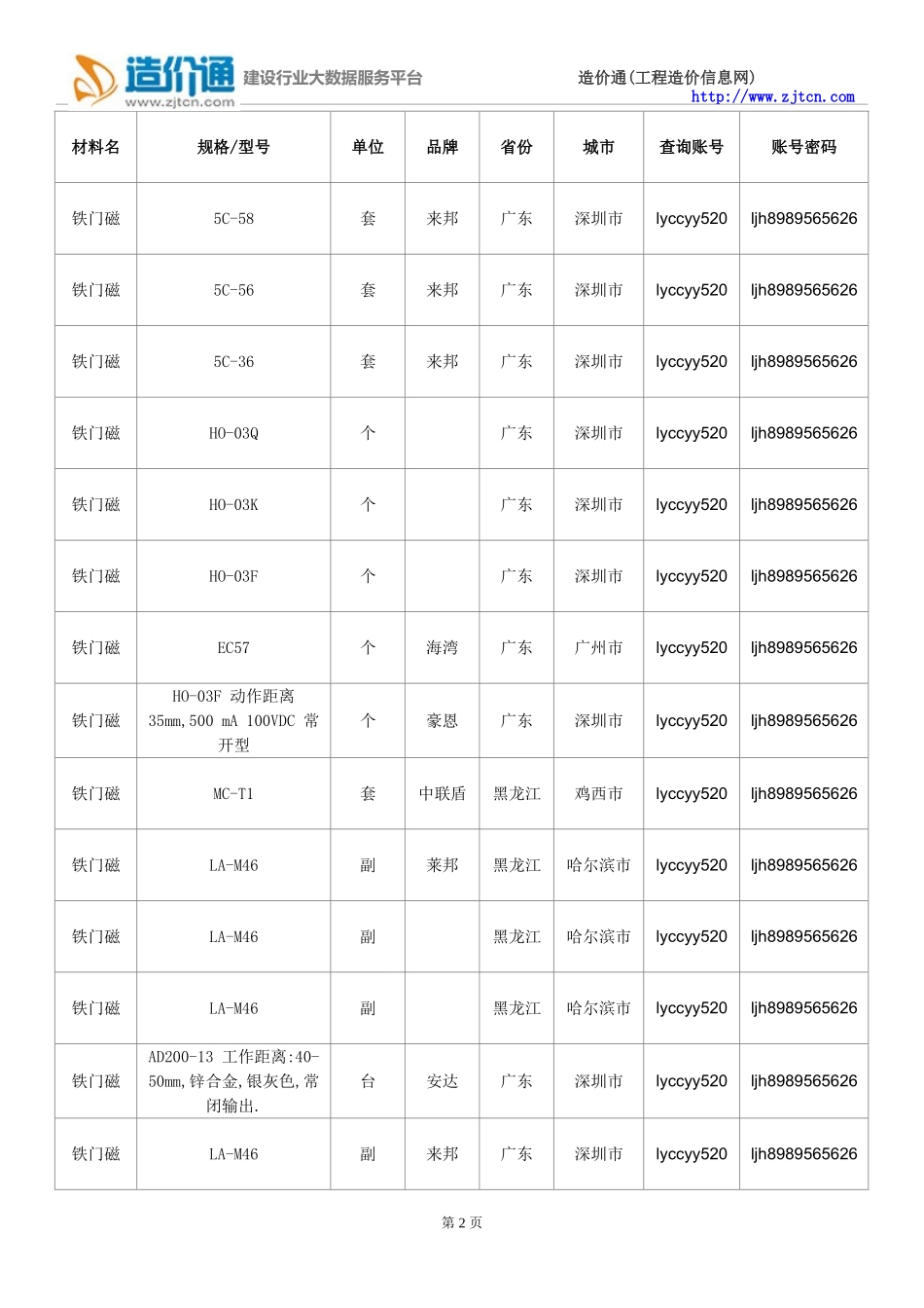 【铁门磁】铁门磁价格,行情走势,工程造价,规格型号大全_第2页