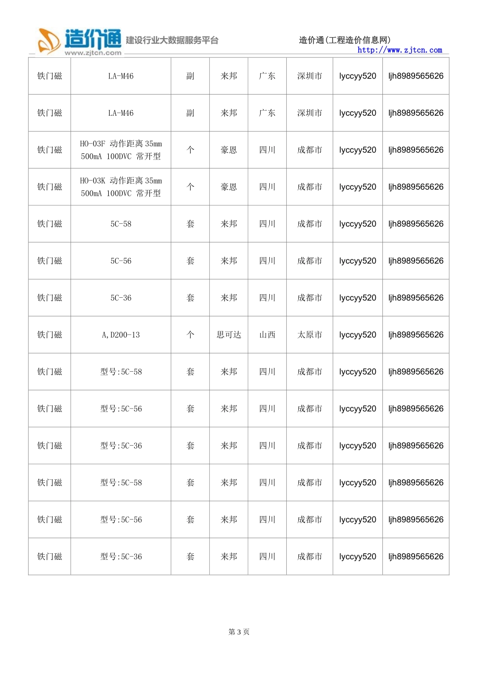 【铁门磁】铁门磁价格,行情走势,工程造价,规格型号大全_第3页