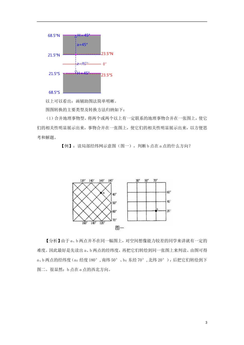【跳出题海】高考地理 (情形分解+示例分析+提升演练)突破地理思维模式 利用辅助图法复习_第3页