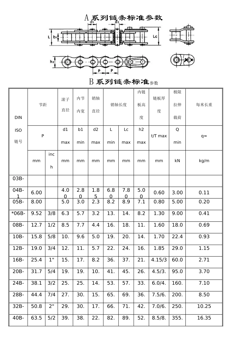 标准型号链条参数表_第2页