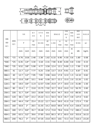 标准型号链条参数表