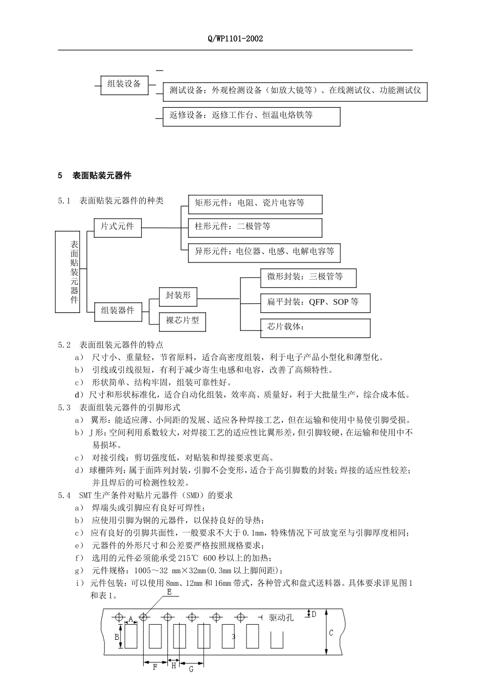 SMT工艺标准_第3页