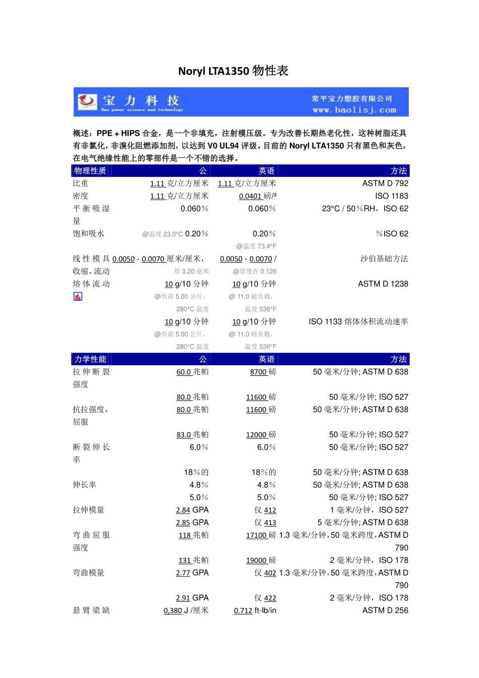 PPO耐热老化 Noryl LTA1350_第1页
