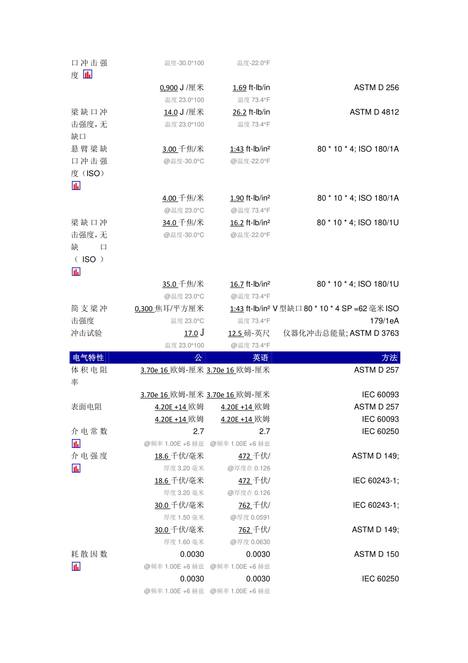 PPO耐热老化 Noryl LTA1350_第2页