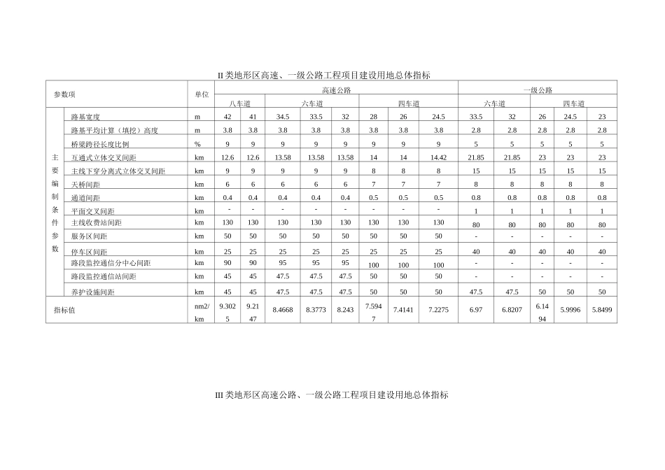 公路工程项目建设用地标准_第3页