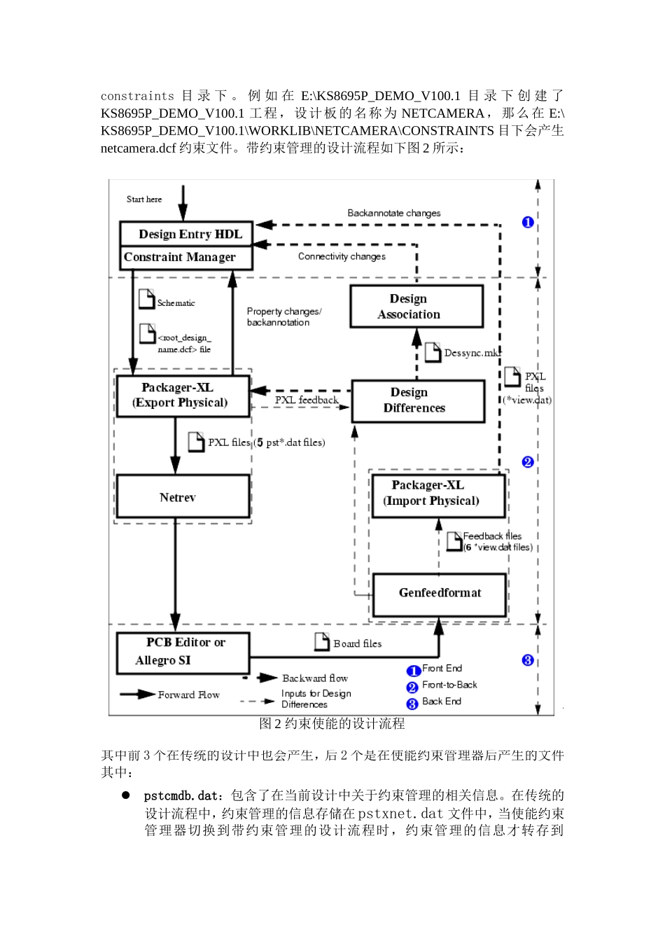 Cadence 约束管理器的基本介绍_第2页