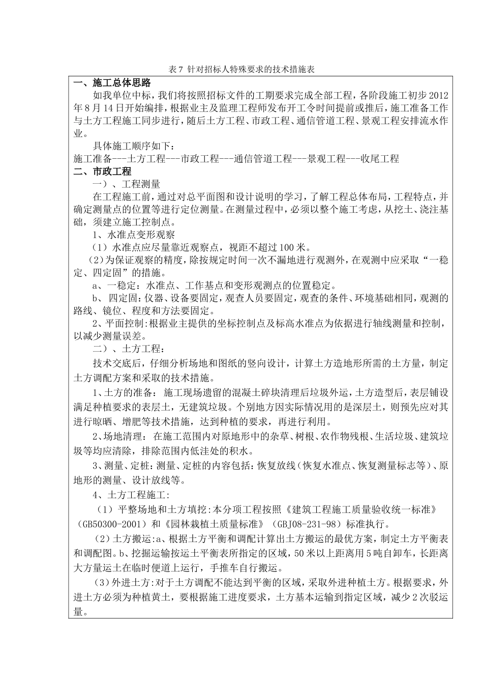 道路市政施工方案_第1页