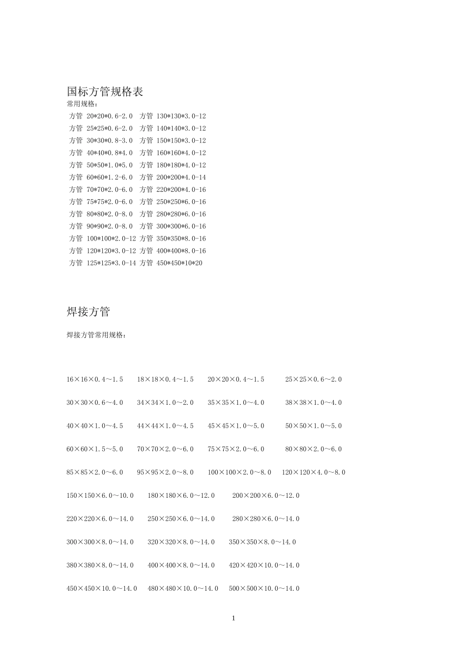 常用方管,矩形管,镀锌管,国标方管表_第1页