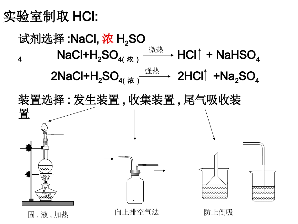 HCl实验室制备_第1页