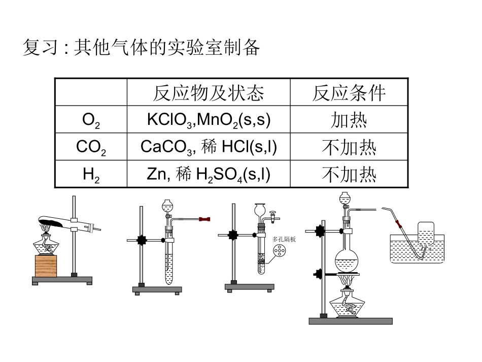 HCl实验室制备_第3页