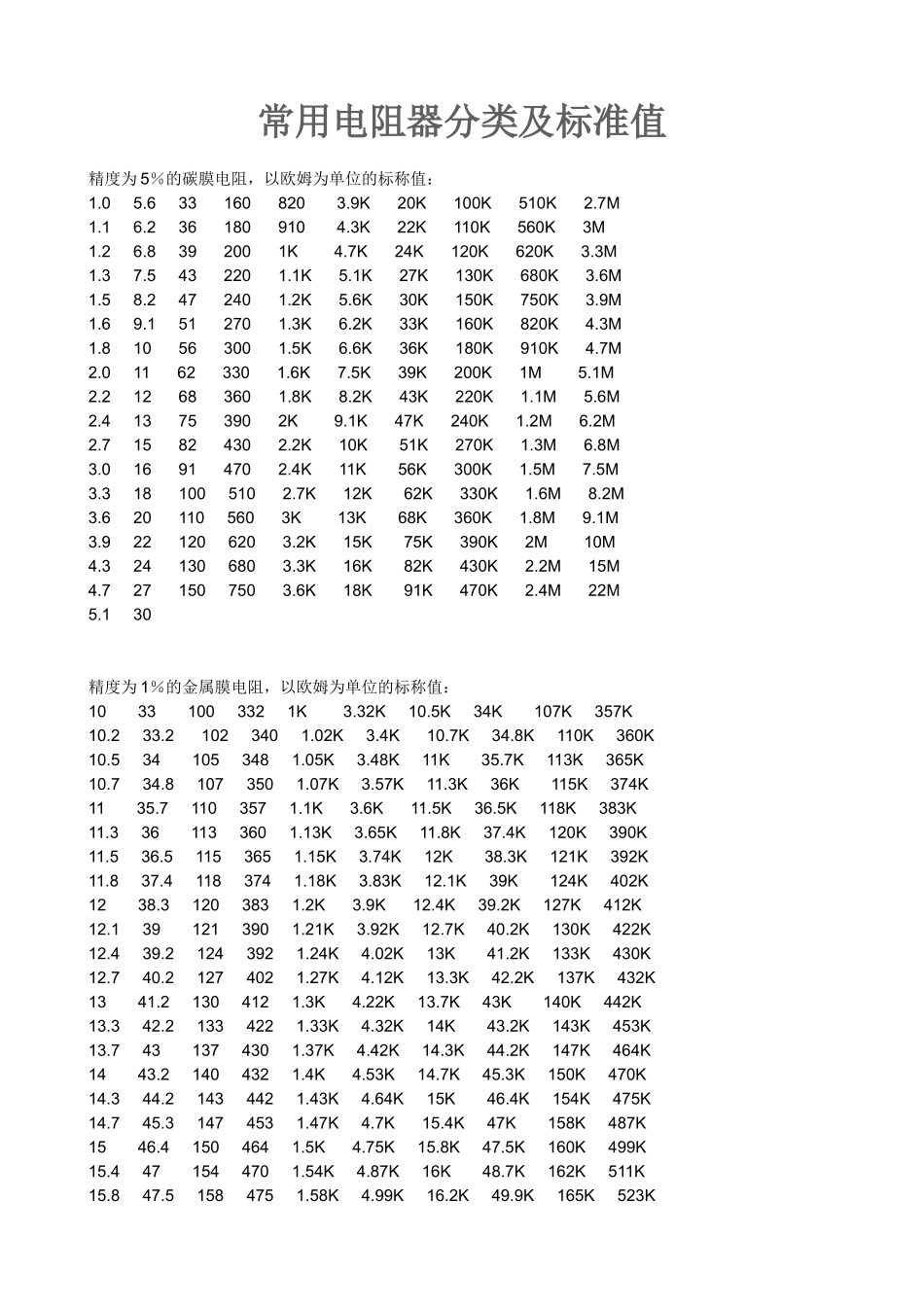 常用电阻标准值_第1页