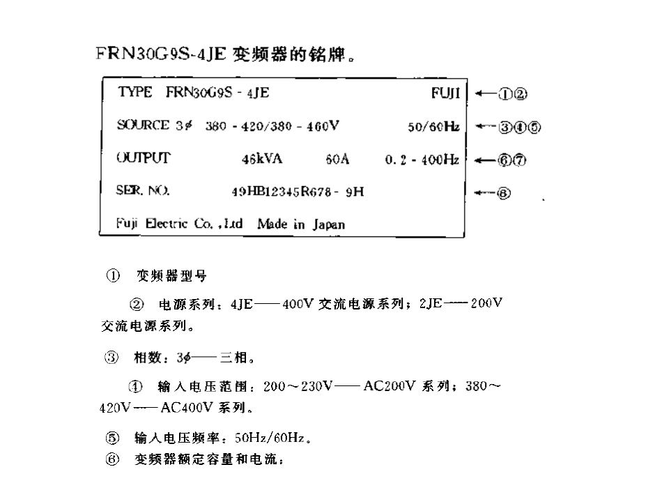 变频器的安装接线、调试_第3页