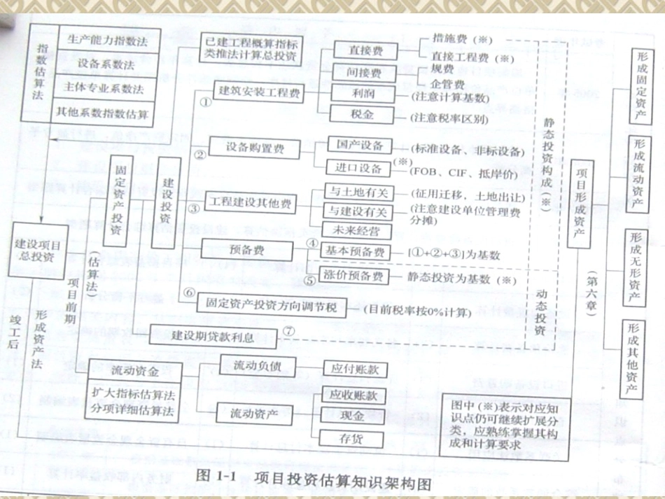 CHP4  建筑工程预算费用(造价)_第3页