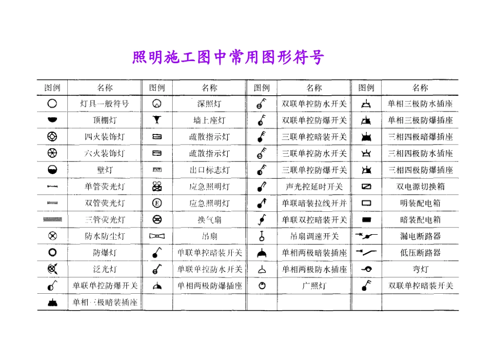 常用的电气图形符号_第2页