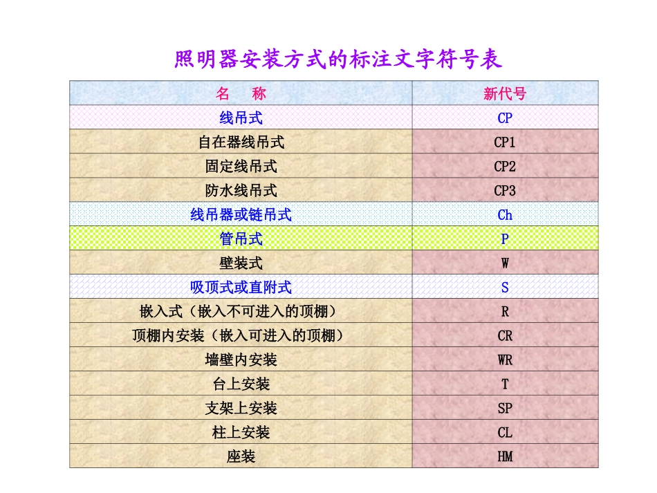 常用的电气图形符号_第3页