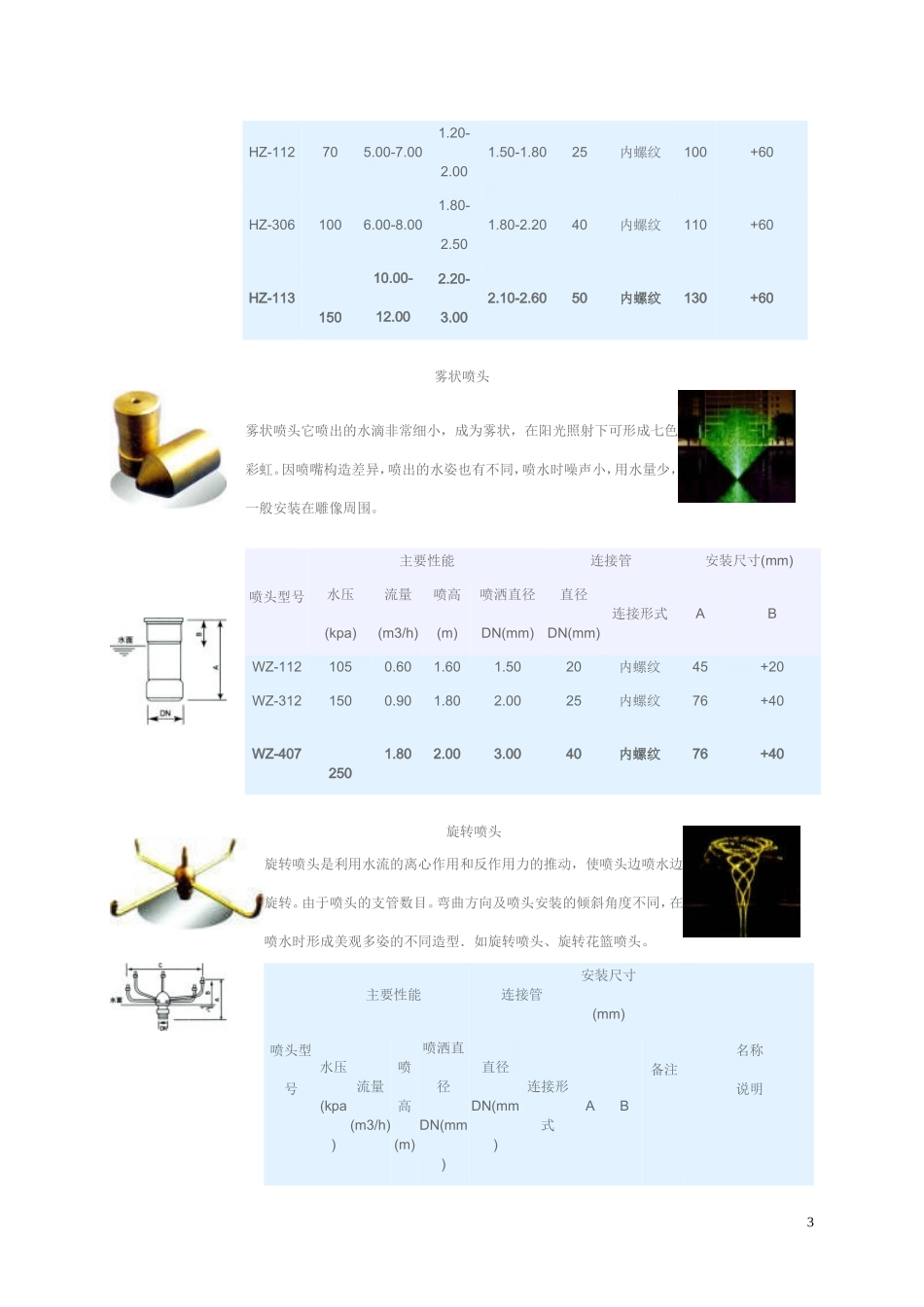 安华园内小型喷泉_第3页