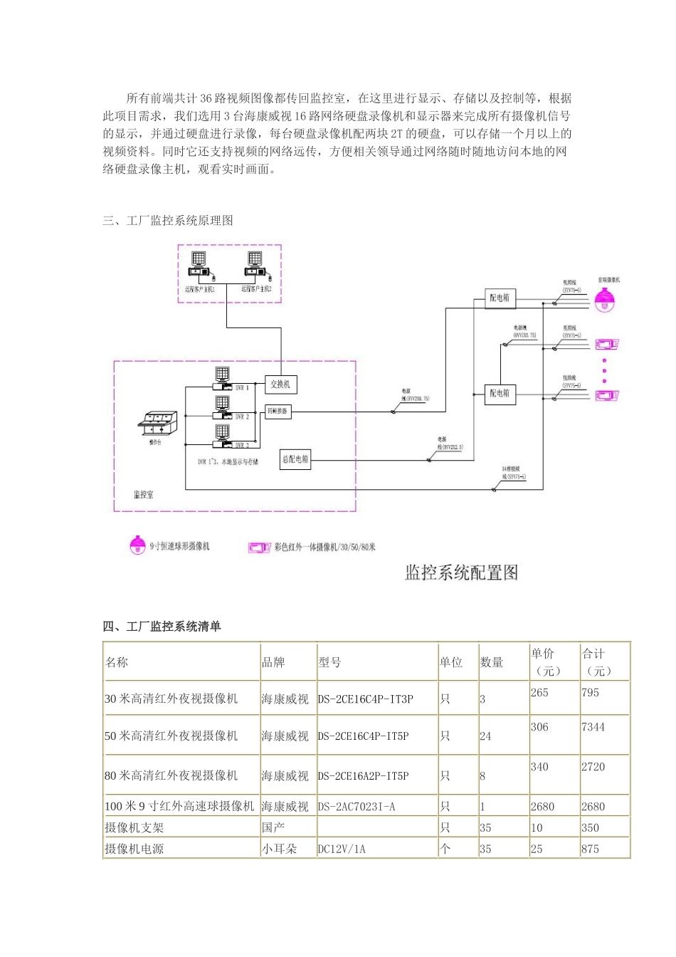 大型工厂厂区监控系统设计方案_第3页