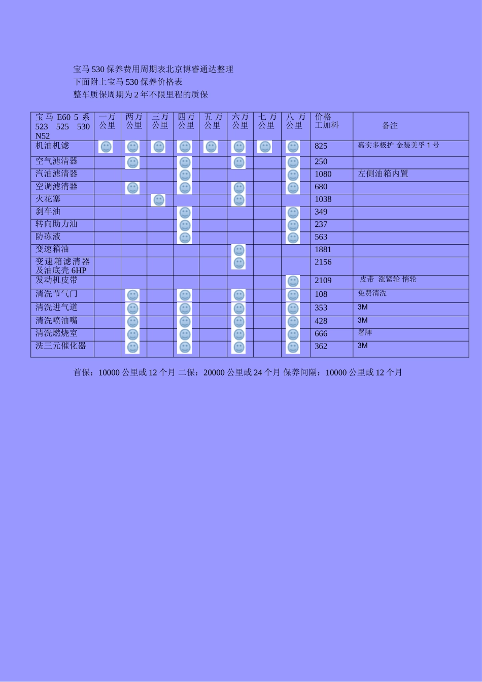 宝马530保养费用_第1页