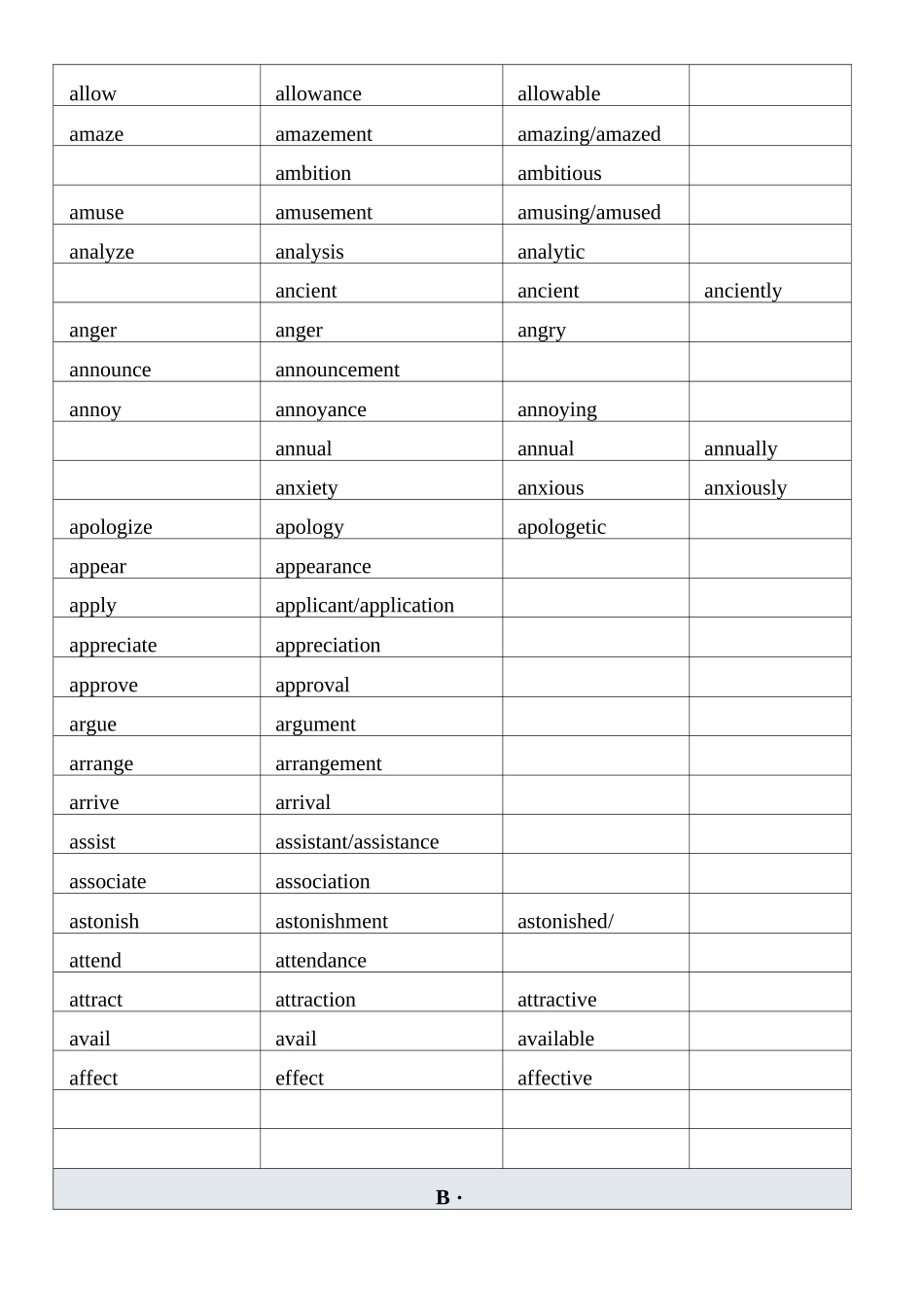 高考英语词性转换总表_第2页