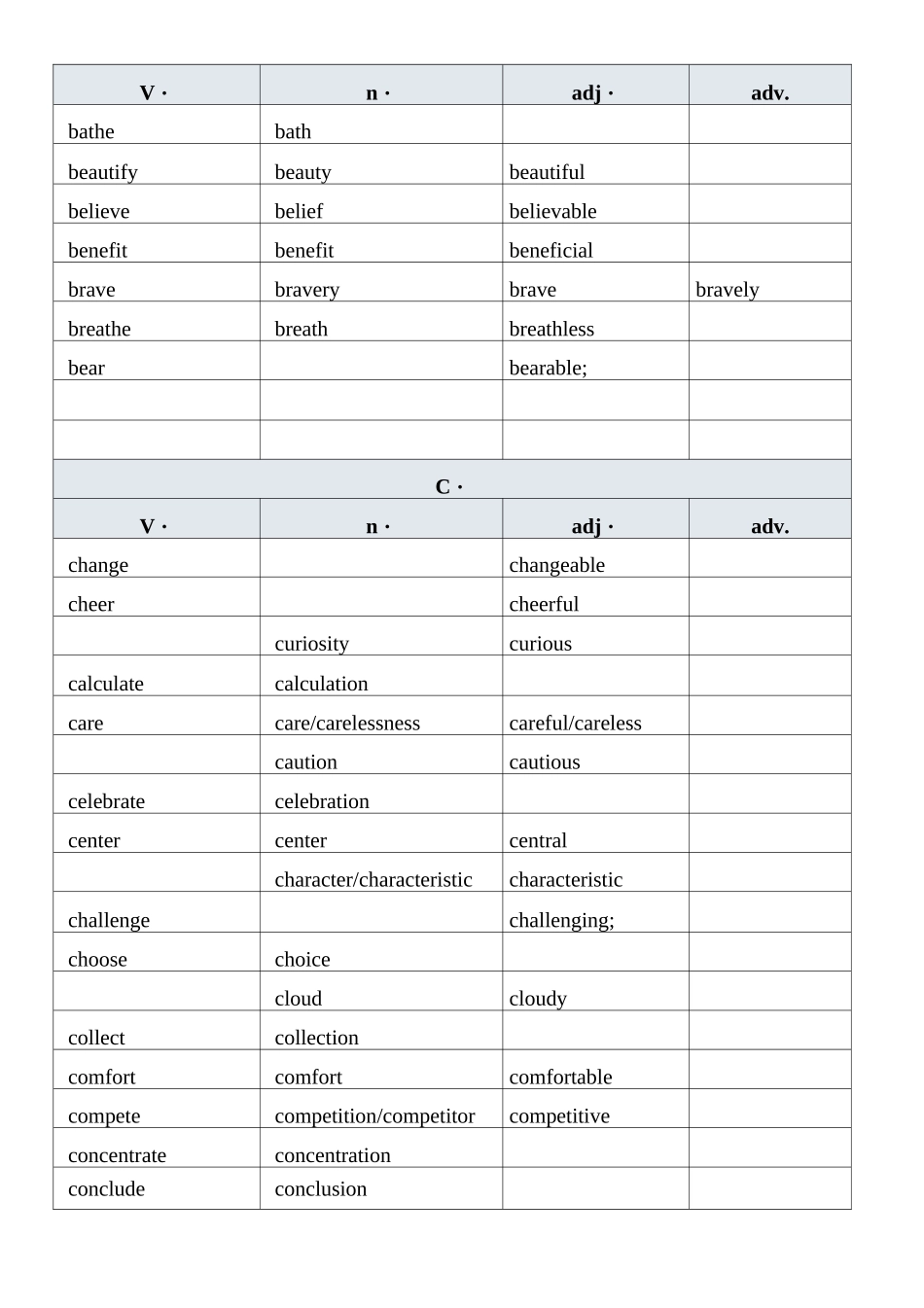 高考英语词性转换总表_第3页