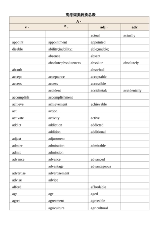 高考英语词性转换总表