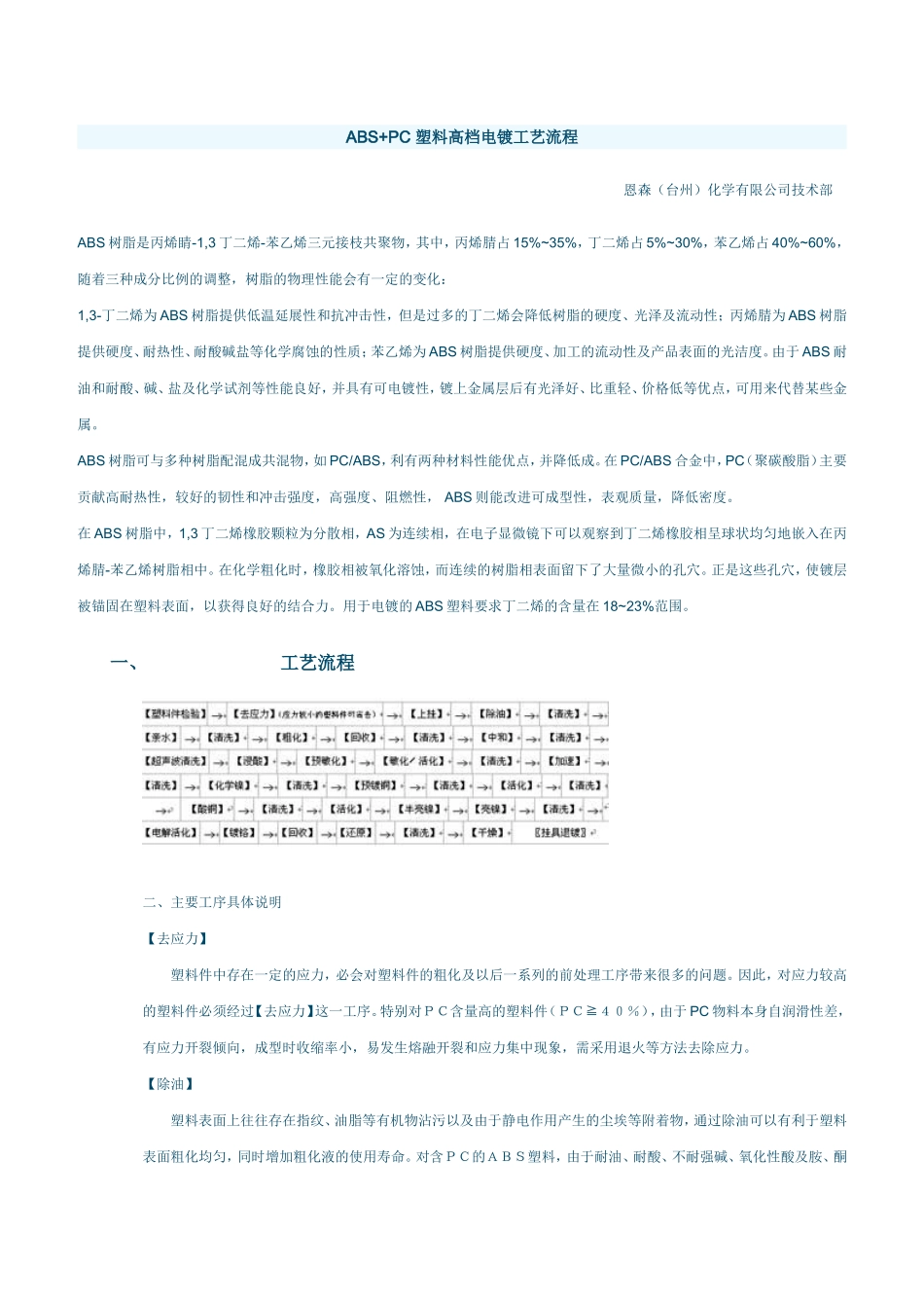 ABS+PC_塑料高档电镀工艺流程_第1页