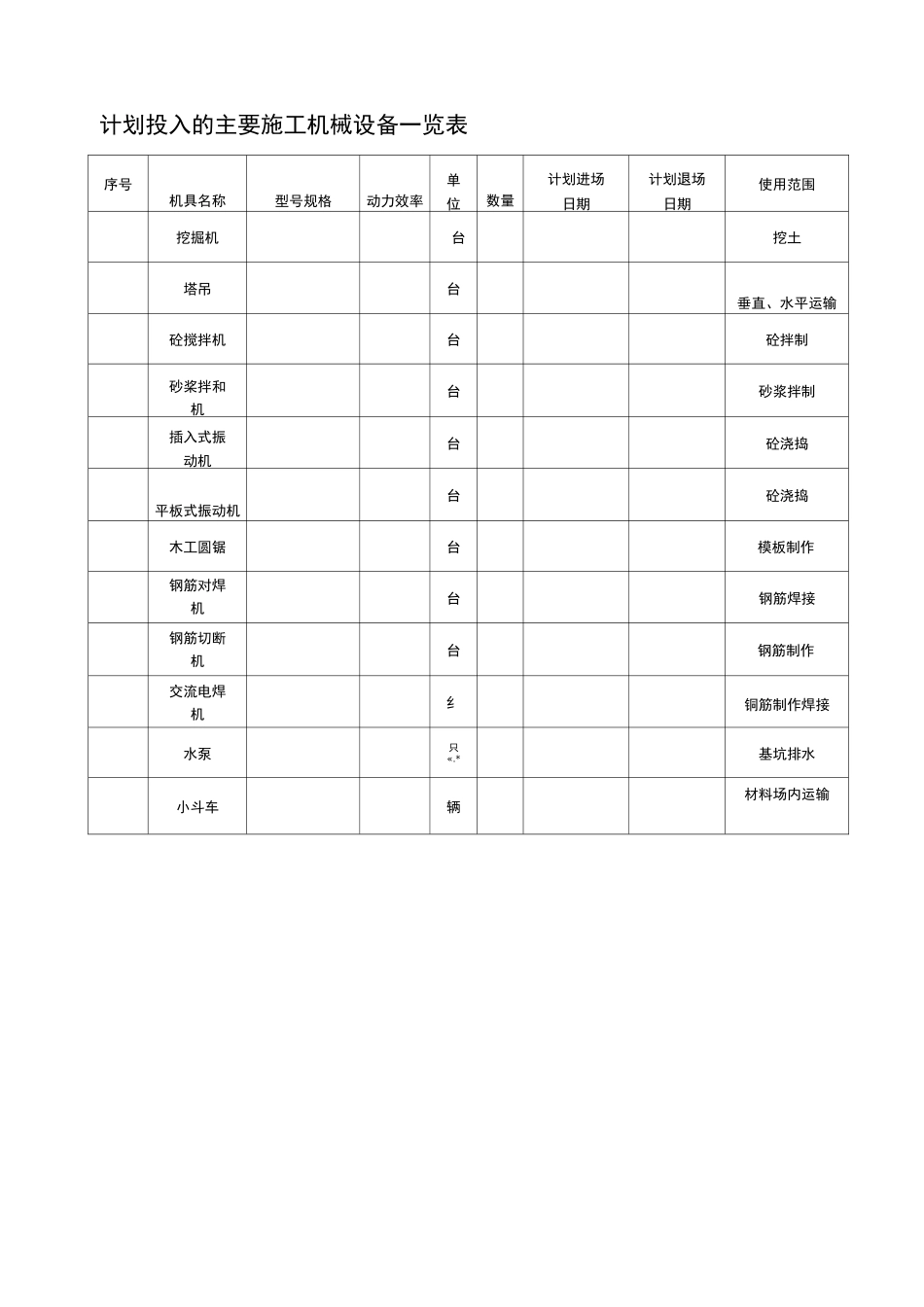 施工机具规格功率_第3页