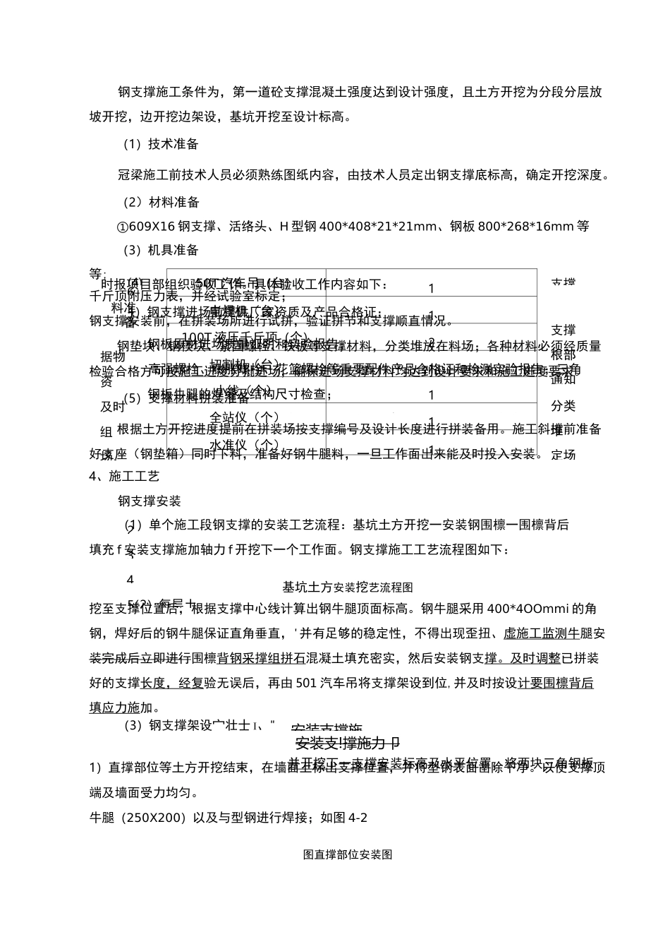钢支撑技术交底精选_第2页