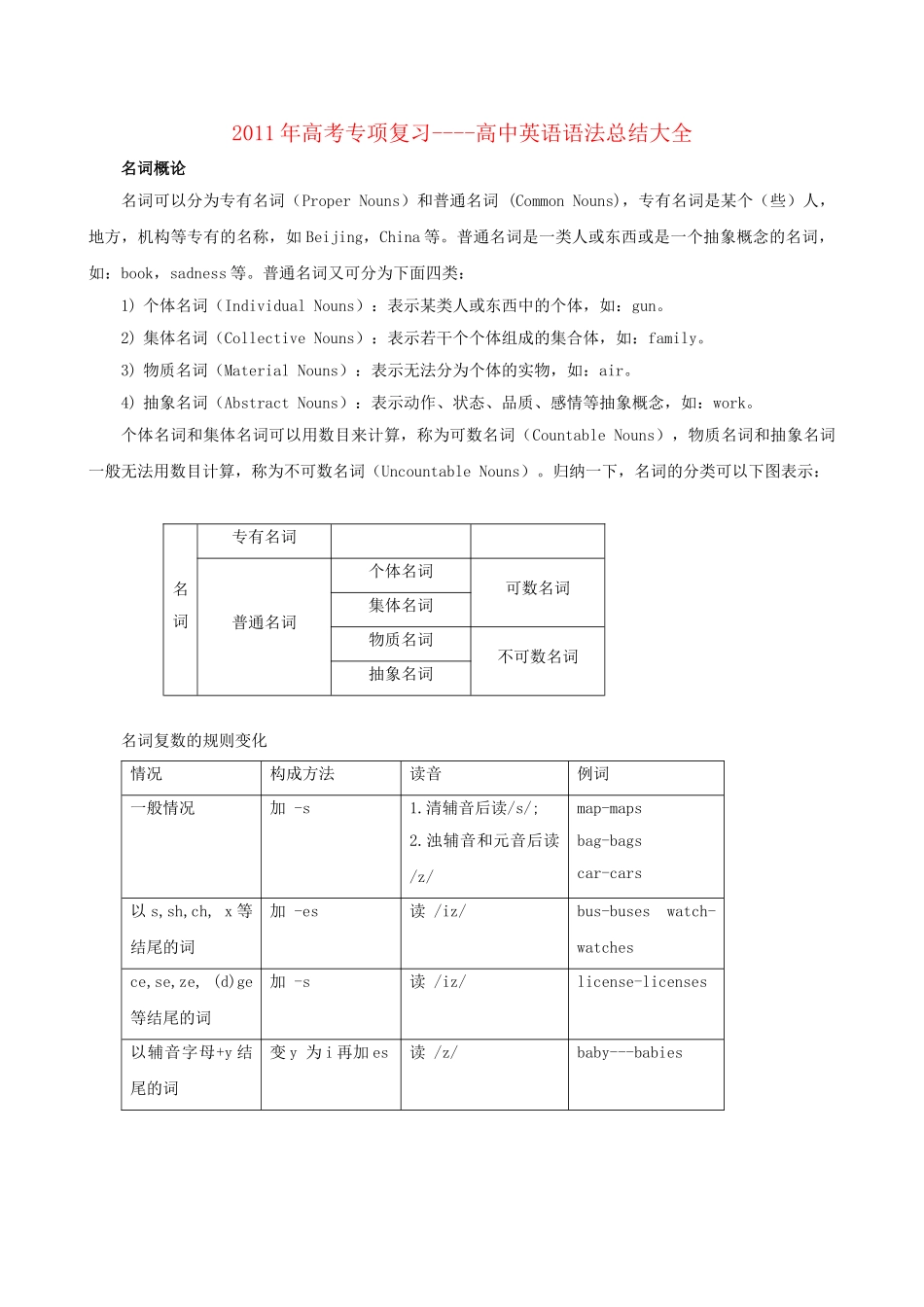 高考英语专项复习 高中英语语法总结大全素材 _第1页