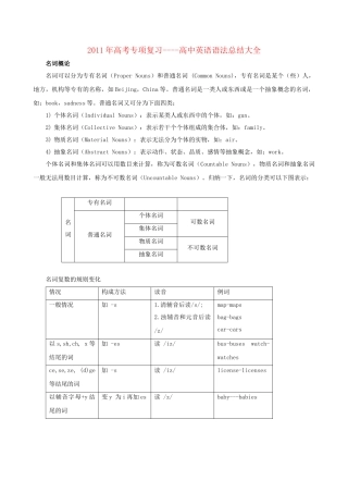 高考英语专项复习 高中英语语法总结大全素材 