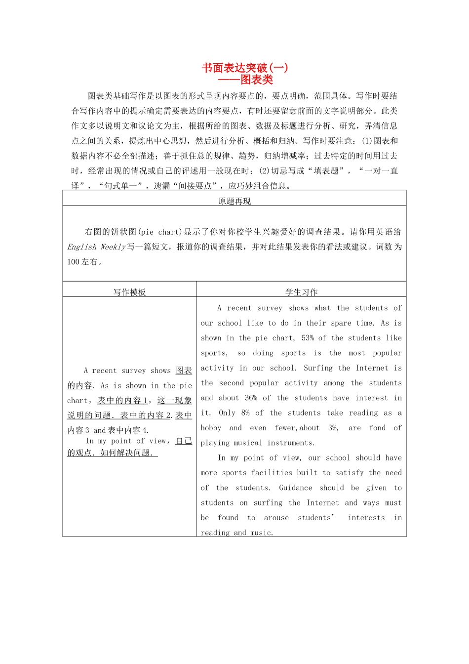 高考英语一轮随堂限时备考练习5 书面表达1 新人教版 _第1页