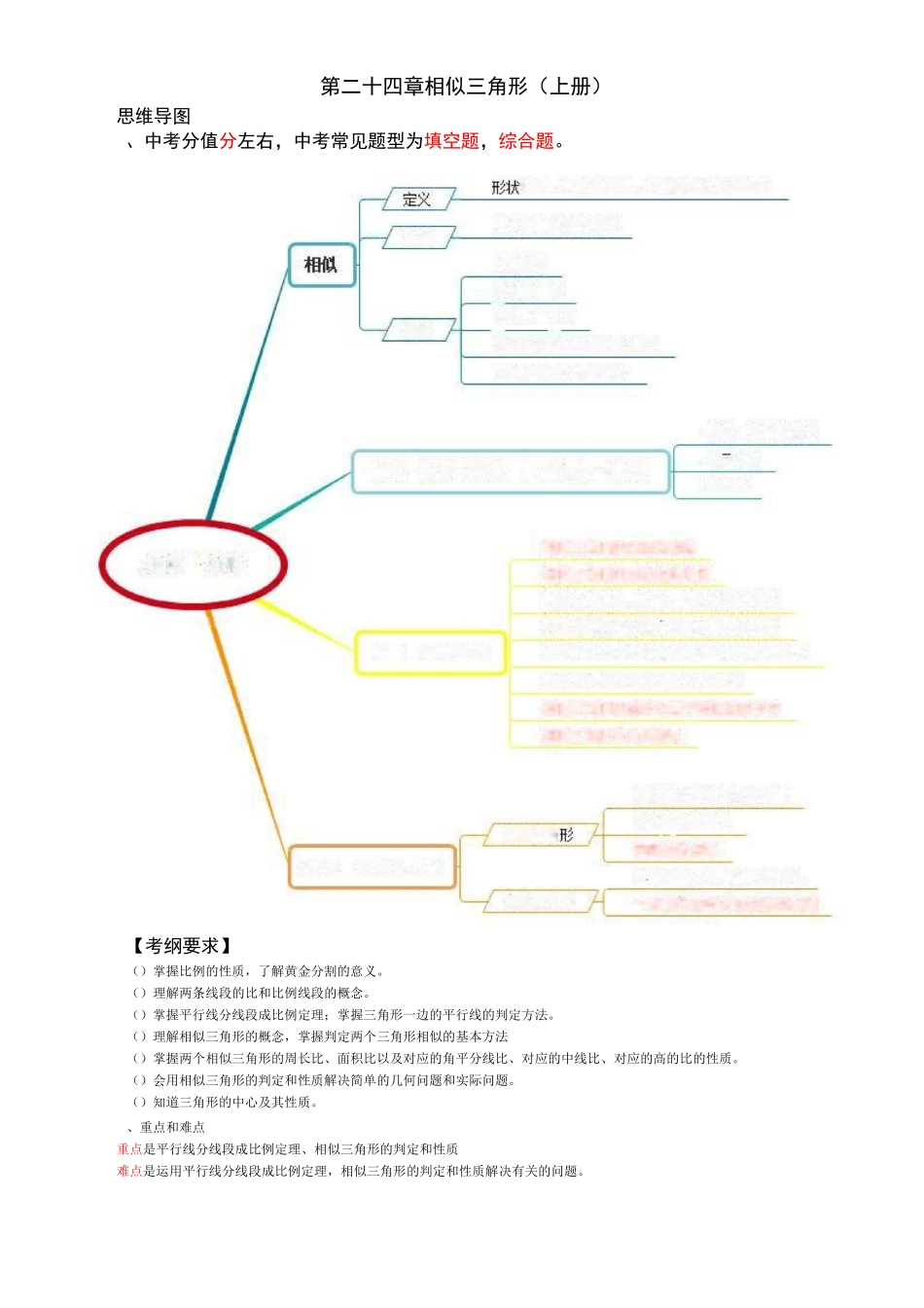 沪教版九年级数学思维导图_第1页