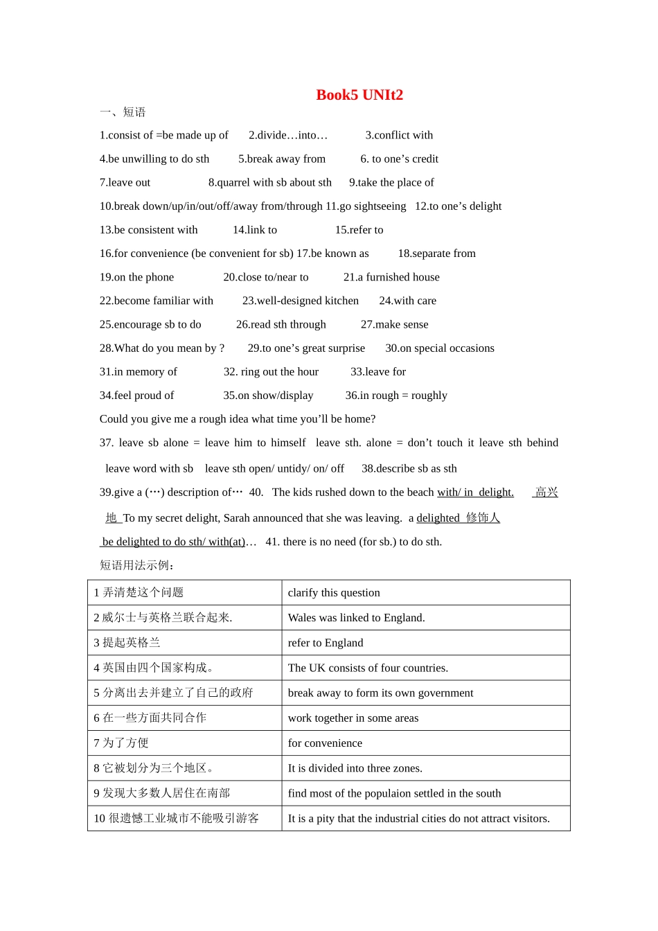 高考英语 复习单元要点讲练 Book5 UNIt2 人教新目标版 _第1页