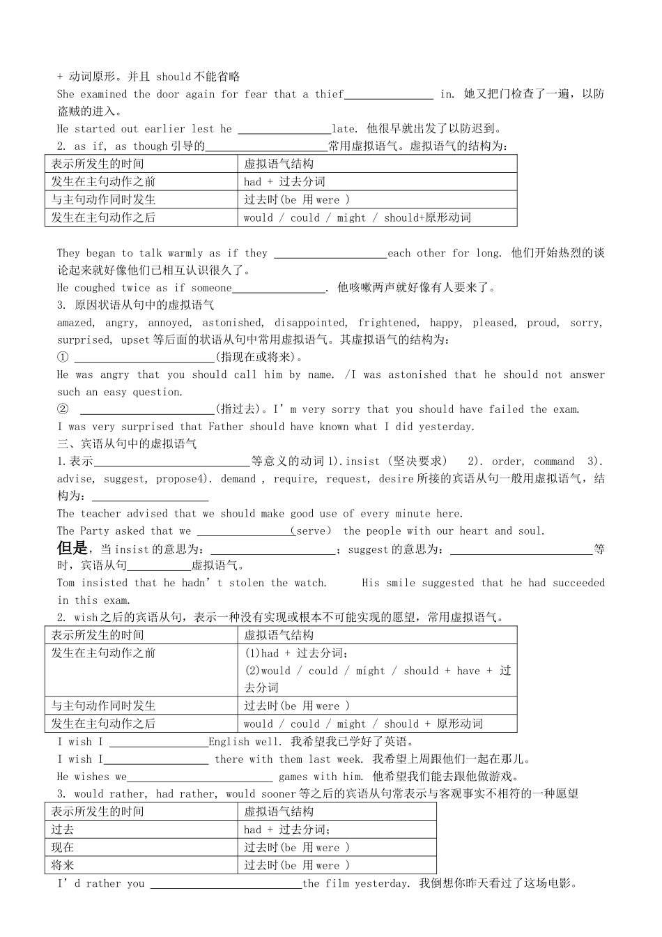 高考英语 Subjunctive Mood虚拟语气复习学案 牛津版 _第3页