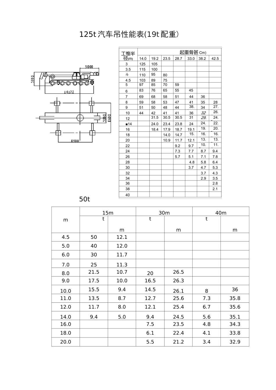 各种吊车性能表_第1页