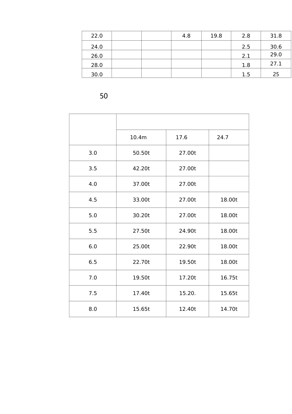 各种吊车性能表_第2页