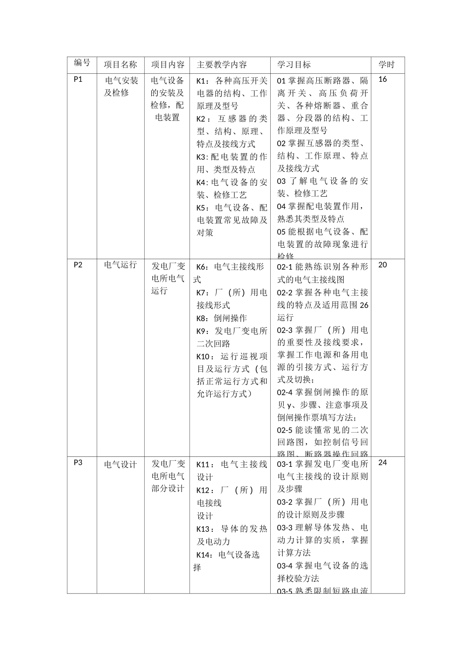 《电气设备运行与维护》课程标准_第2页