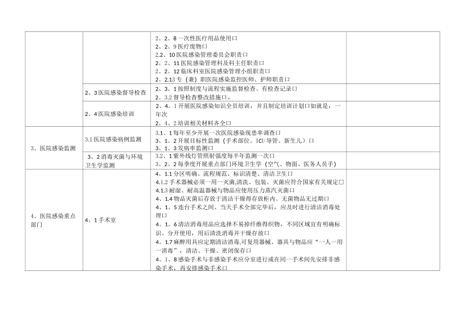 医院感染管理自查表_第2页