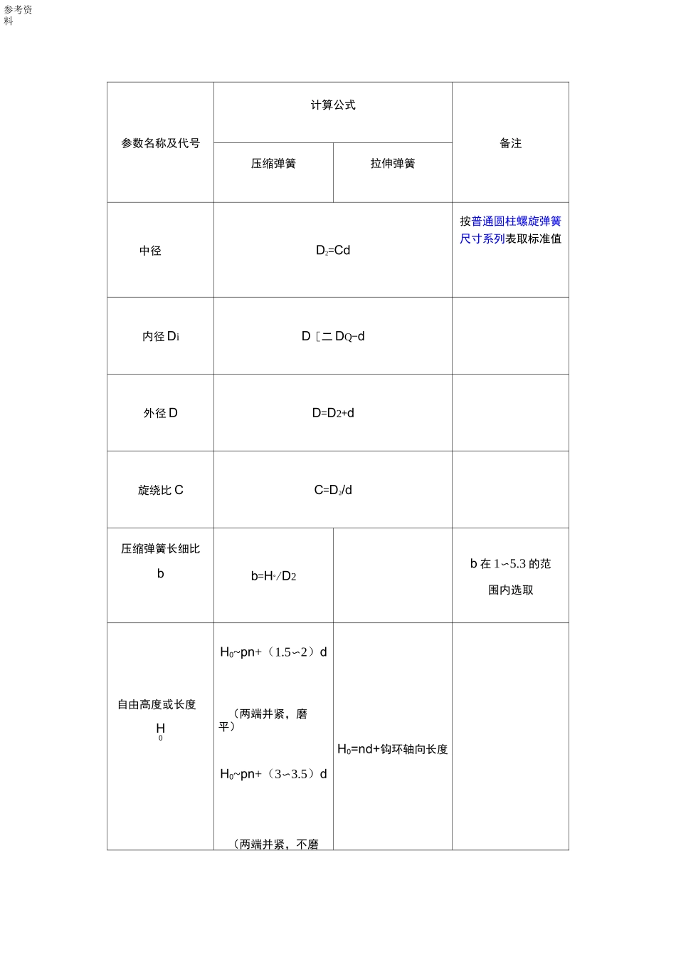 圆柱螺旋压缩(拉伸)弹簧的设计计算_第2页