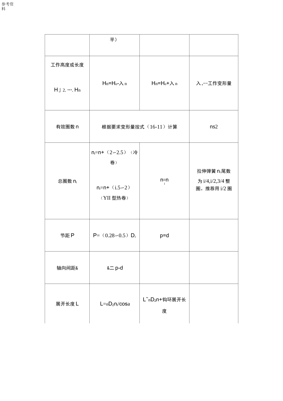圆柱螺旋压缩(拉伸)弹簧的设计计算_第3页
