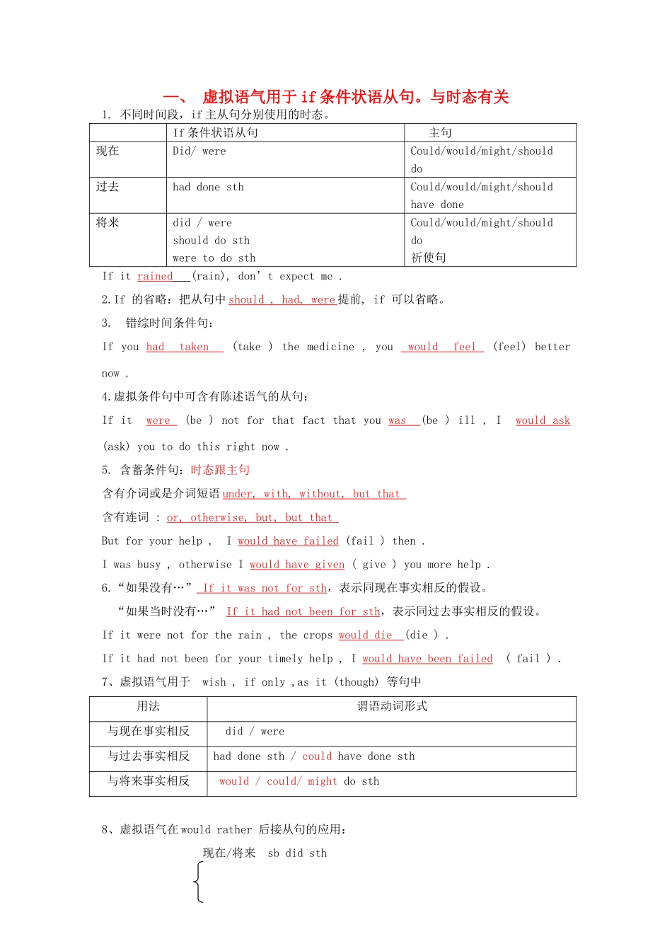 高中英语 虚拟语气用法精编教案与配套练习 新人教版选修6 _第1页