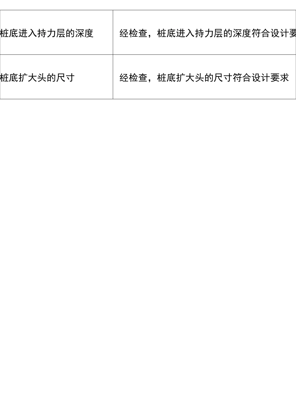 隐蔽工程验收记录(范例)_第3页