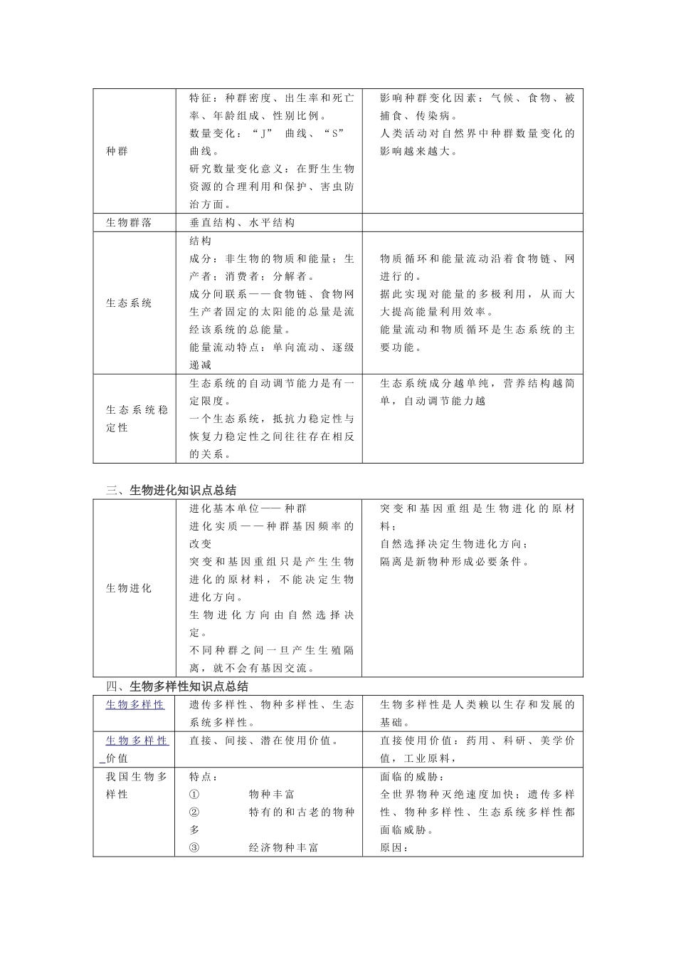 高中生物重点知识集锦六新人教版 _第2页