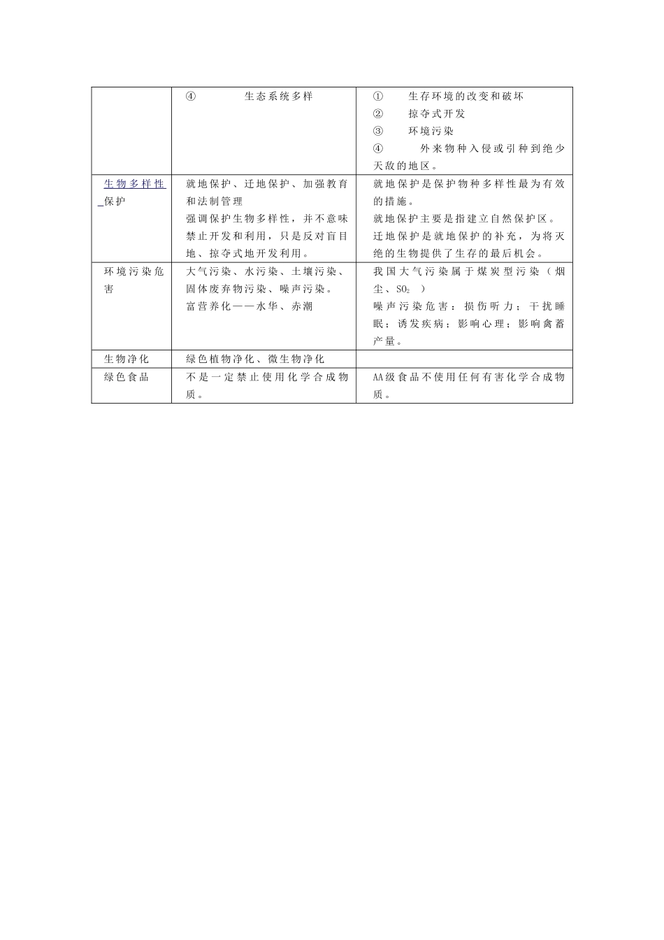 高中生物重点知识集锦六新人教版 _第3页